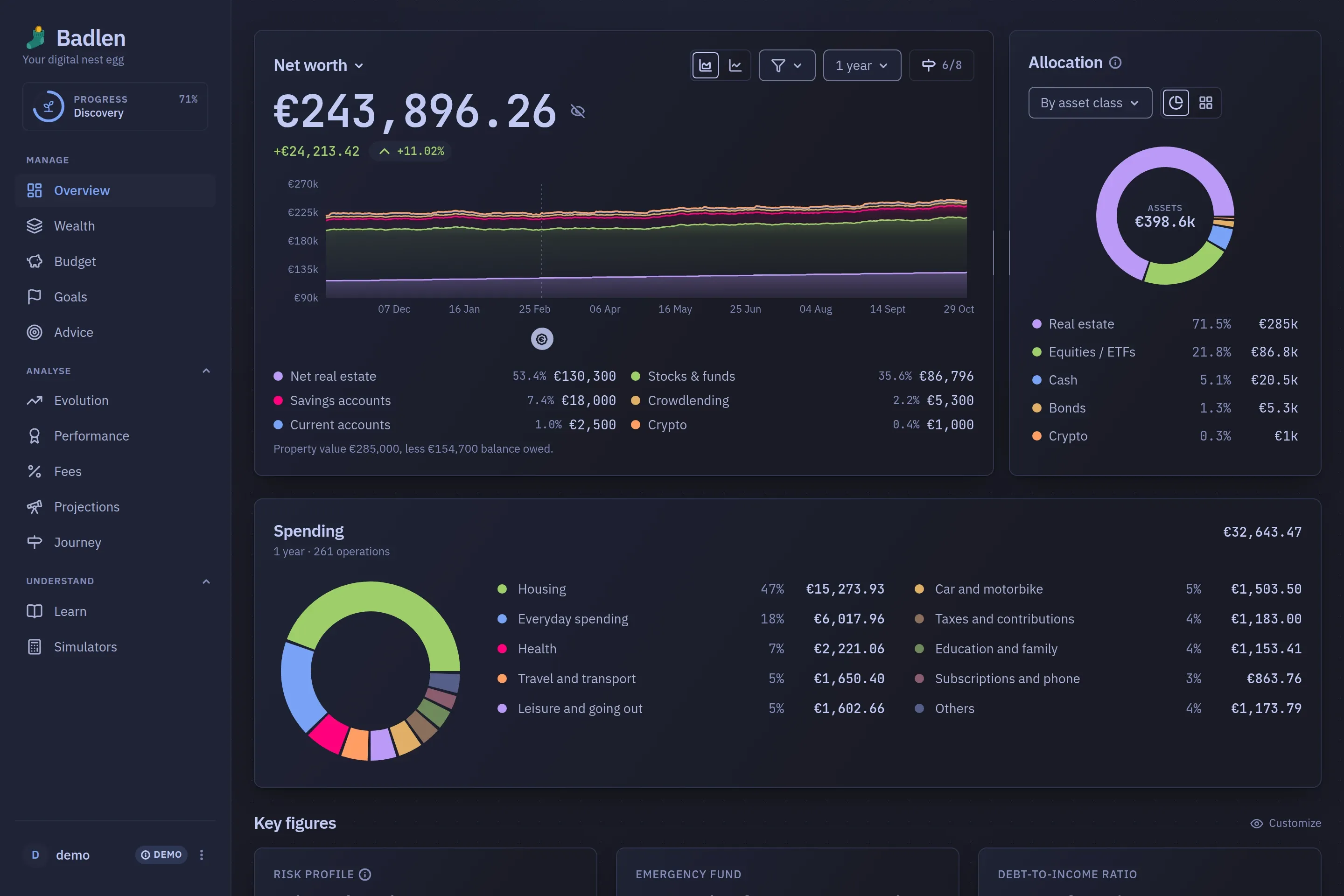 The Overview screen: the net-worth card over its curve, the split by category beside it, and the spending of the period as a ring under both.