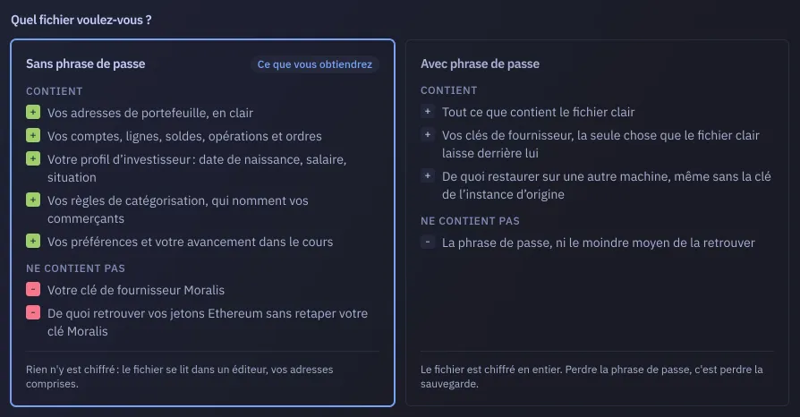 La question posée en tête de l'export et les deux cases qui y répondent, côte à côte : sans phrase de passe, cochée, et avec phrase de passe, chacune indiquant ce que son fichier contient et ce qu'il laisse de côté.