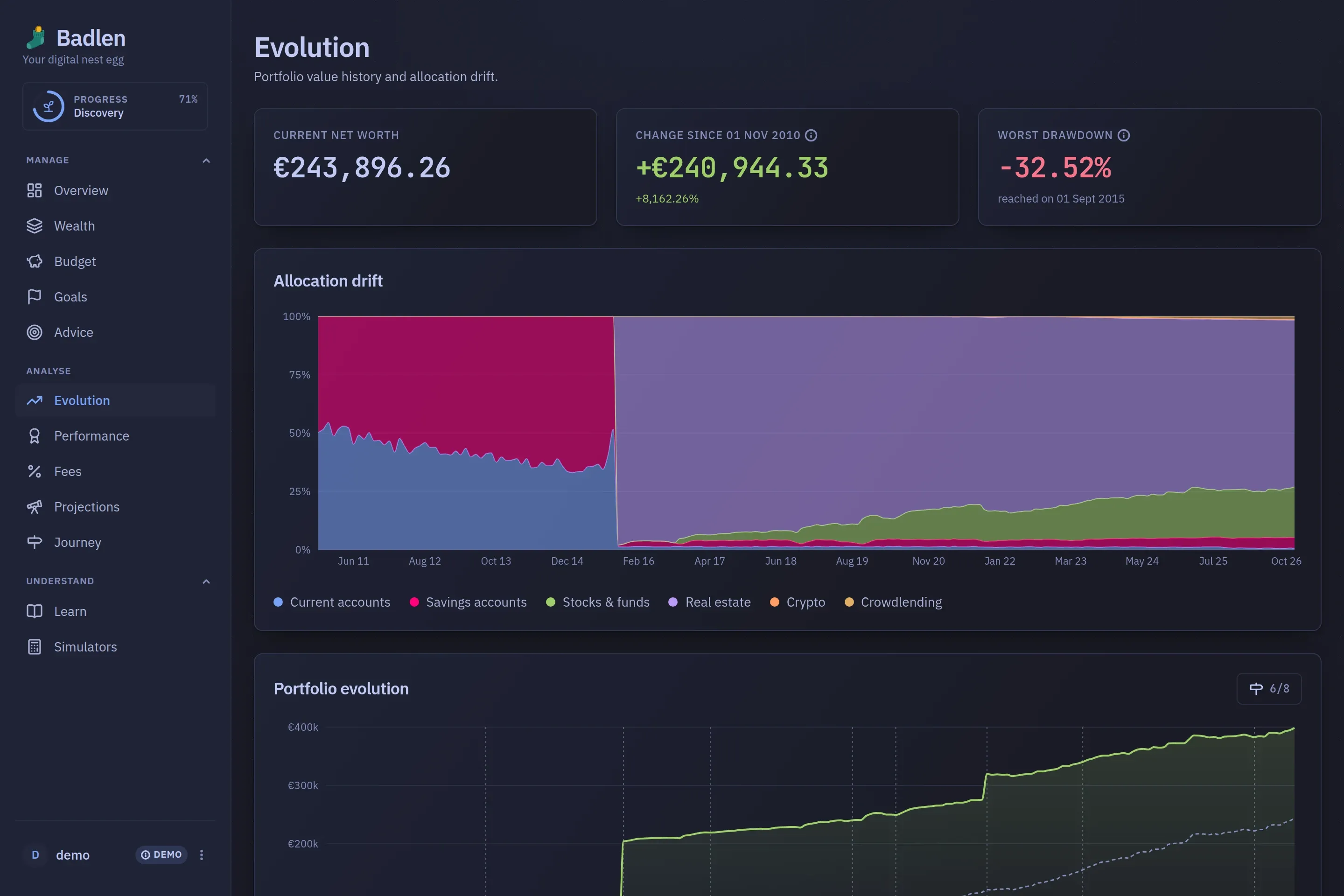 The Evolution screen: the whole history of net worth as a stacked area by category, with the change over the period stated above it.