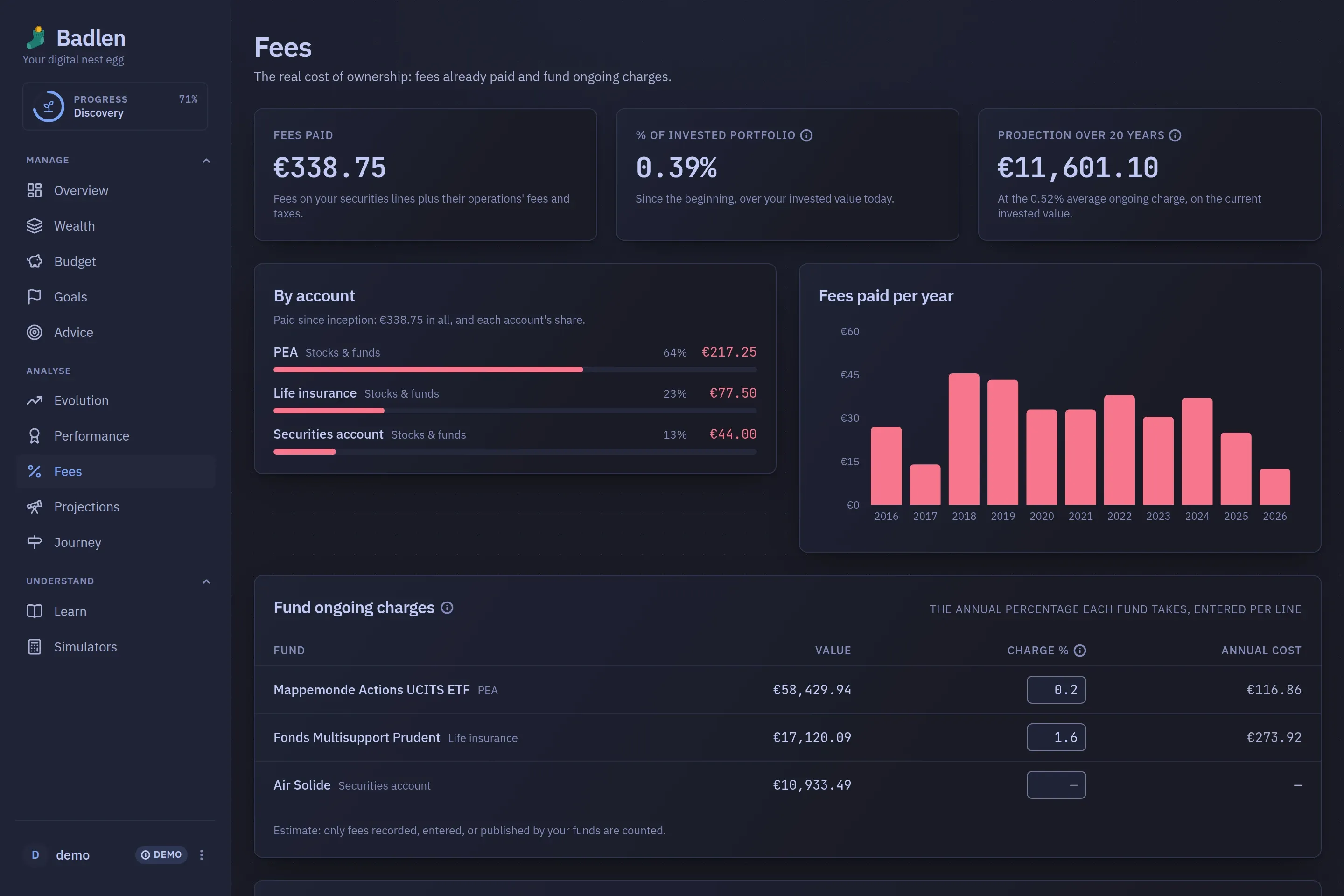 The Fees screen: the fees already paid, then the ongoing-charge table with one editable box per fund.