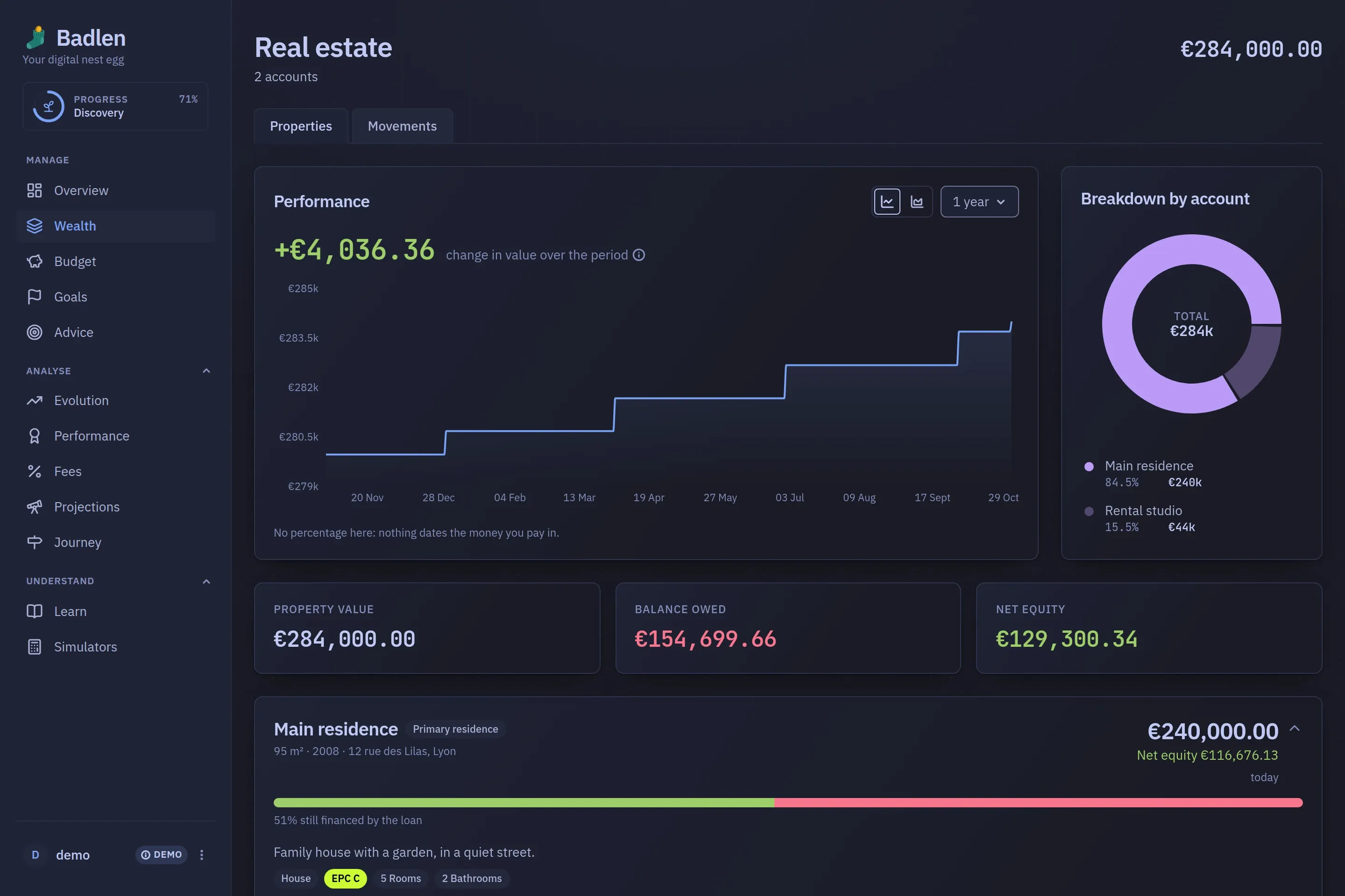 The A category screen: the property category: its curve, its breakdown by account, and the value, the balance owed and the equity under them.