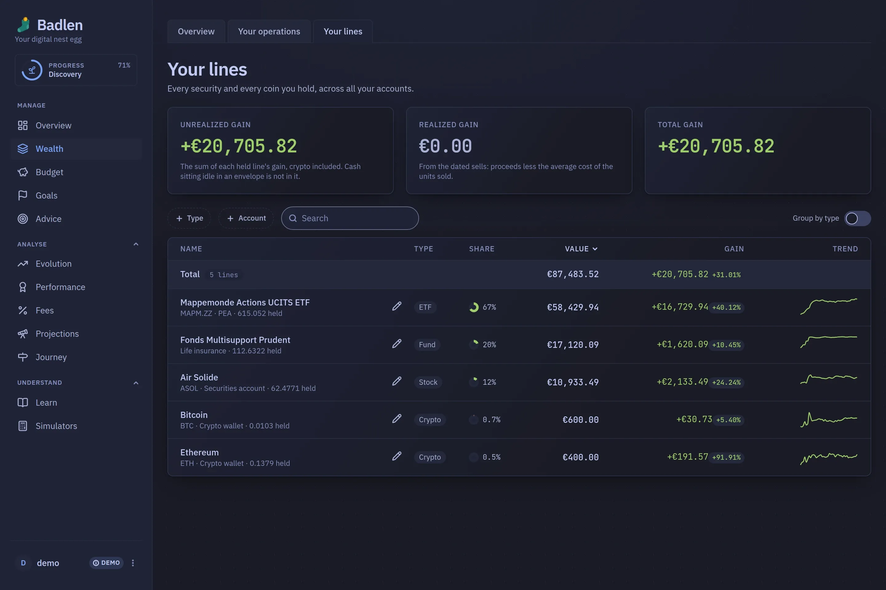 The Your lines screen: three figures of gain over a table of holdings, each row with its share, its value and a sparkline.