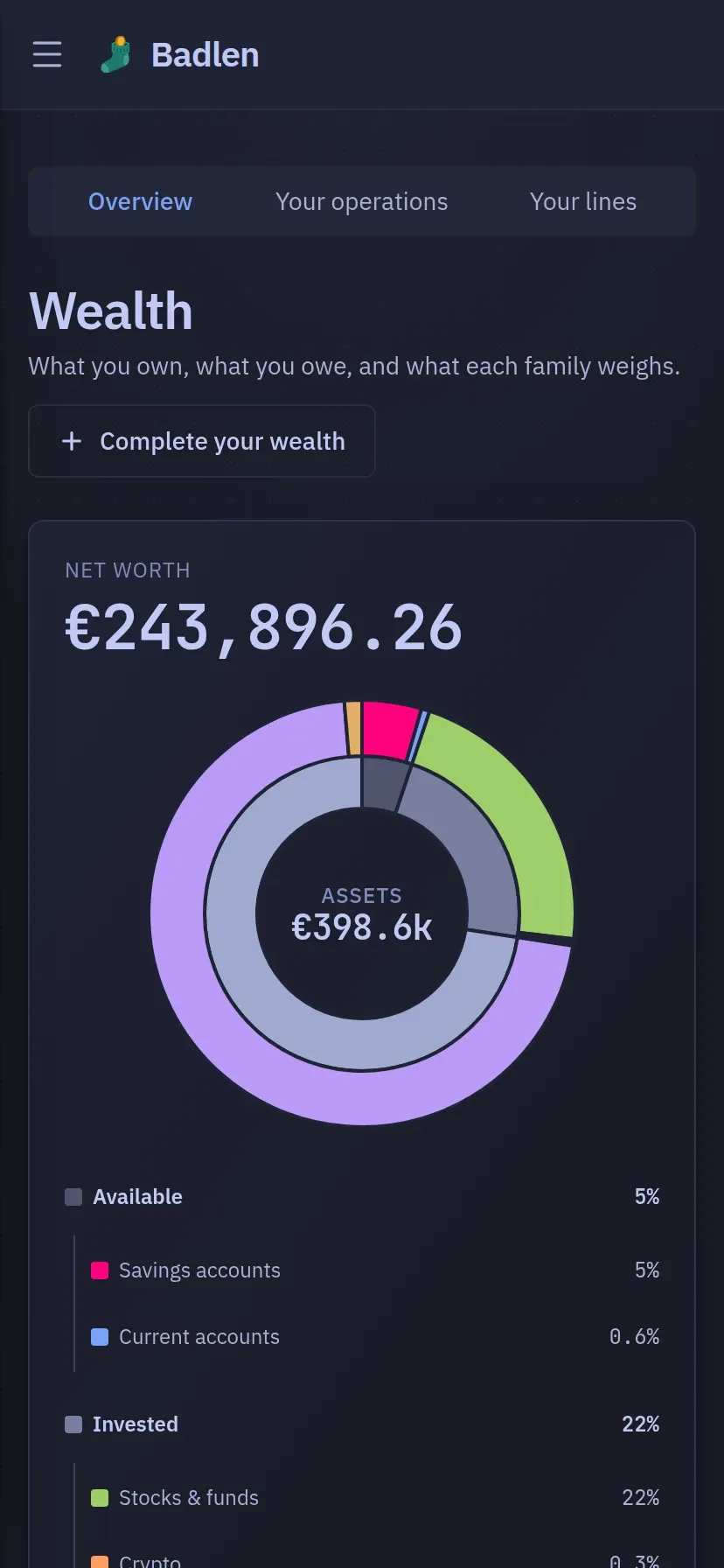 The Wealth, on a phone screen: the three tabs, then the net worth over the double ring and its legend stacked under it, on a 414-pixel screen.