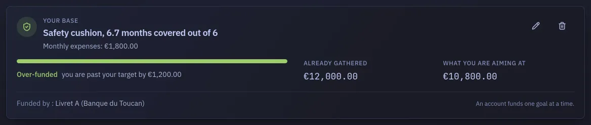 The safety cushion card at the top of the Goals screen, under the heading Your base: the months it covers, what a month costs, a bar, what is already gathered, what it aims at, and the account funding it.