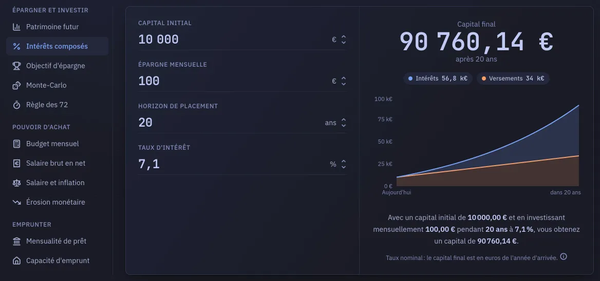 La page Simulateurs : un rail des onze calculatrices, rangées en trois familles, avec Intérêts composés sélectionnée, et à côté son panneau avec les champs et la courbe qu'ils produisent.