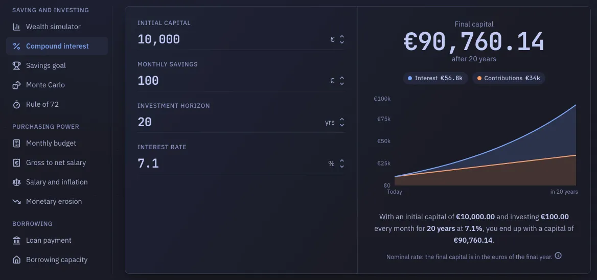The simulators screen: a rail of the eleven calculators, grouped under three family names, with Compound interest selected, and its panel beside it holding the fields and the curve they draw.
