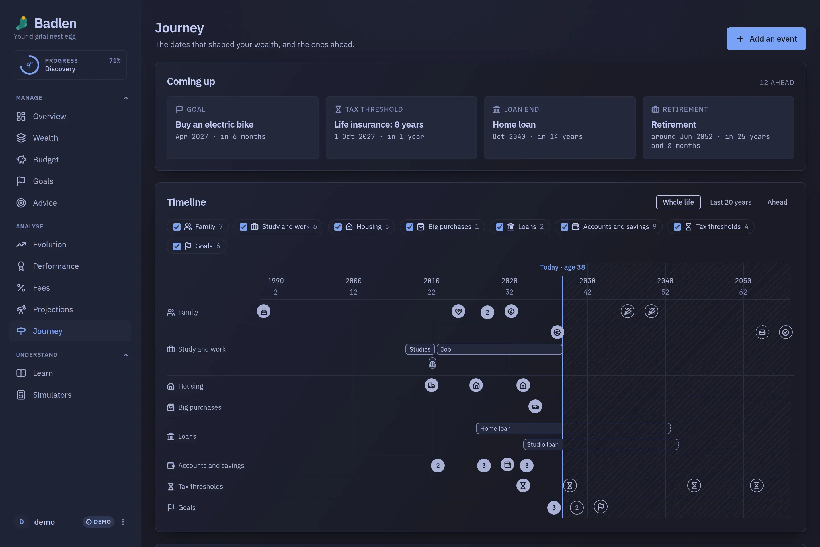 The Journey screen: the next four markers in tiles, then the timeline: years and ages along the top, one track per category, today drawn as a line and the future hatched.
