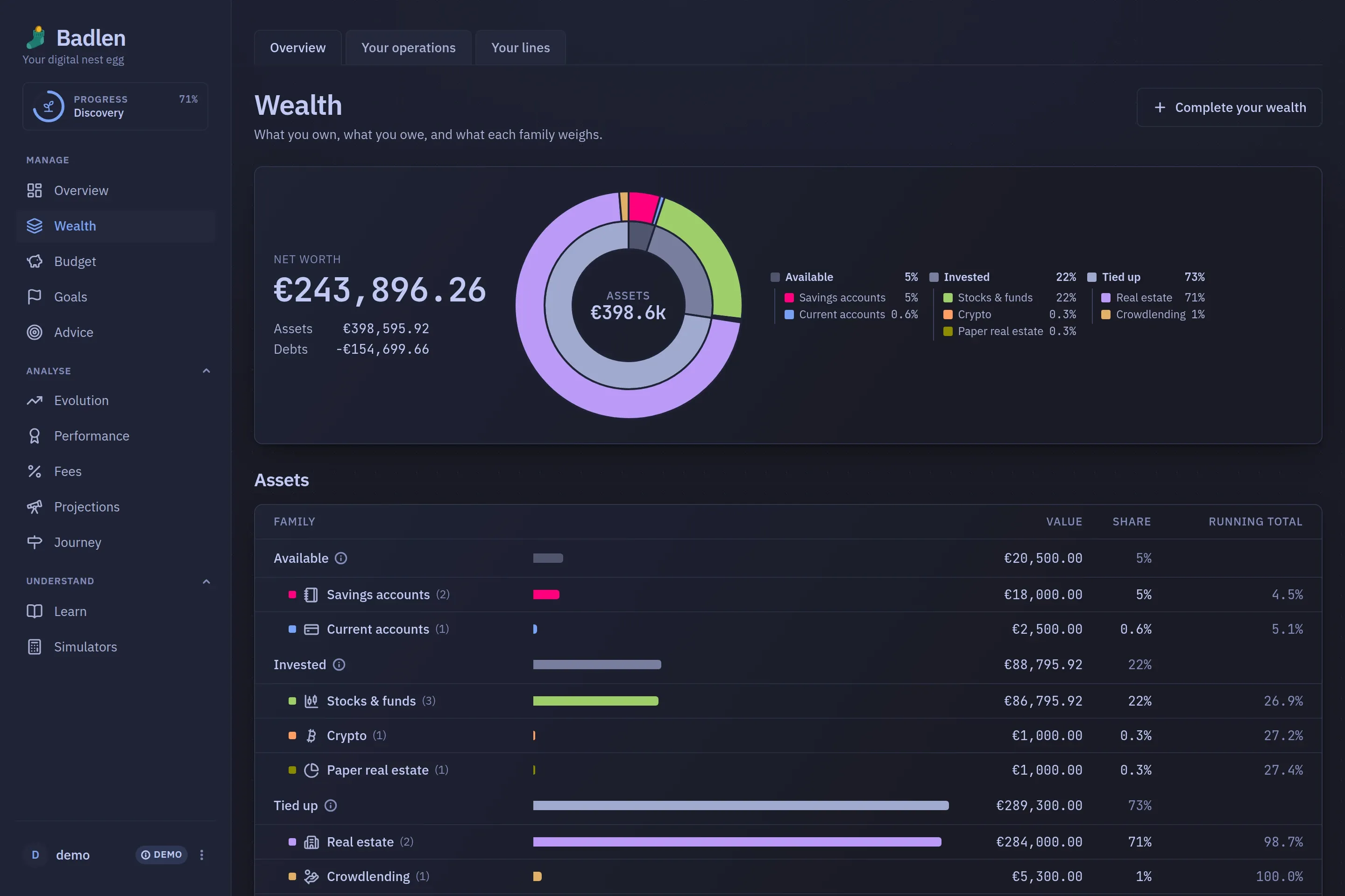 The Wealth screen: the net worth beside a double ring of the pockets and their categories, then the statement of assets with a bar on every row.