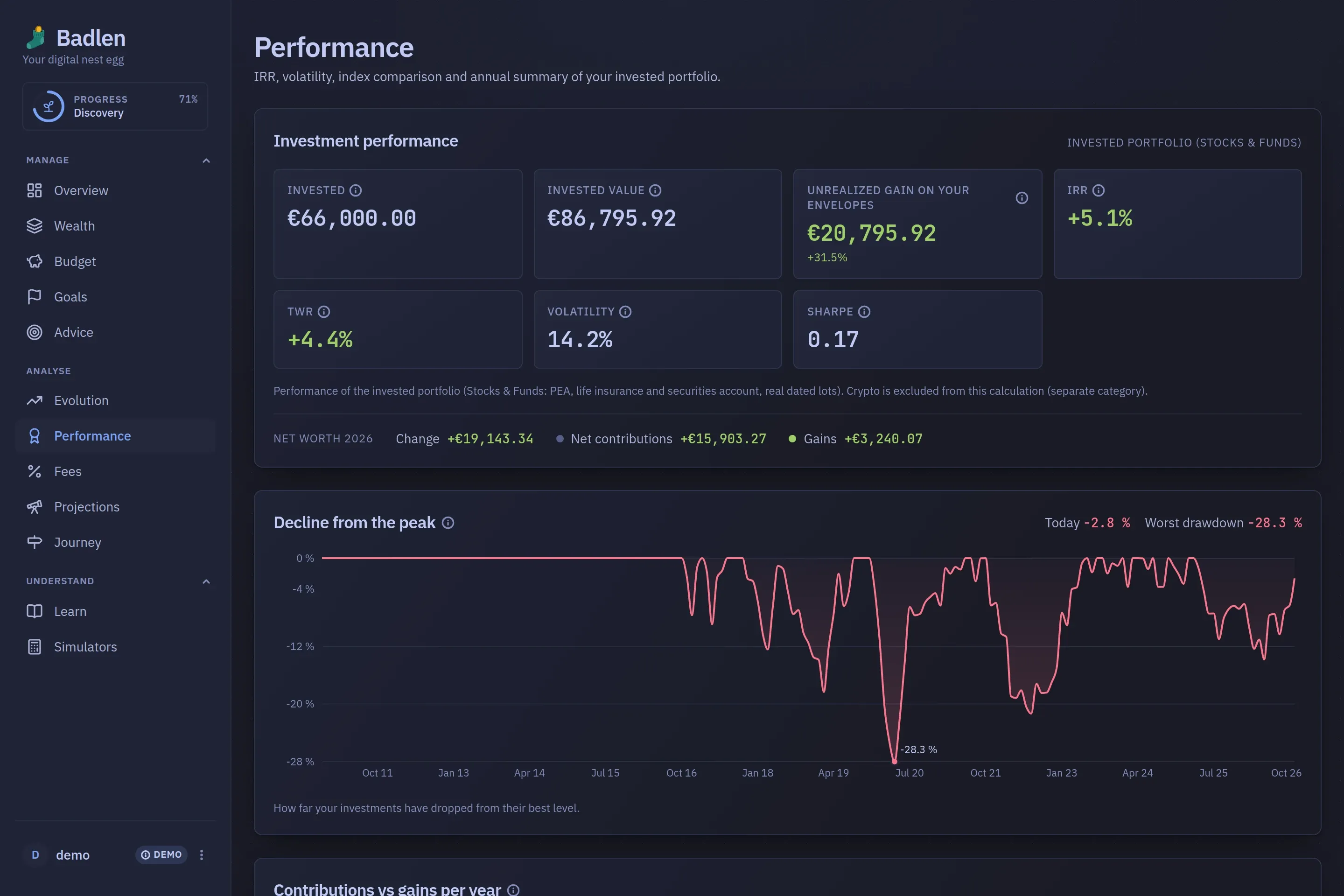 The Performance screen: the figures of the invested portfolio, from IRR to Sharpe, over its comparison with a world index and its decline from the peak.