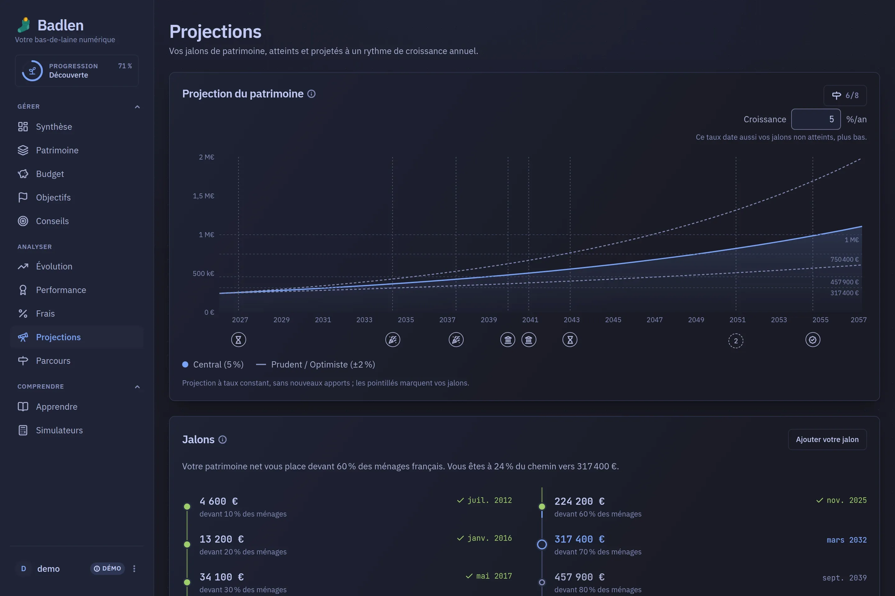 L’écran Projections : la courbe de projection avec les jalons tracés au travers en pointillés.